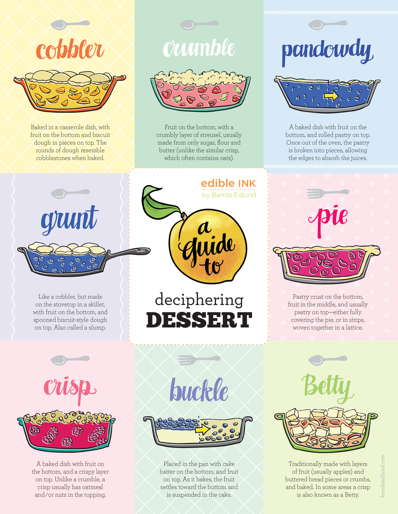 deciphering-dessert-infographic-edible-ink-edible-silicon-valley